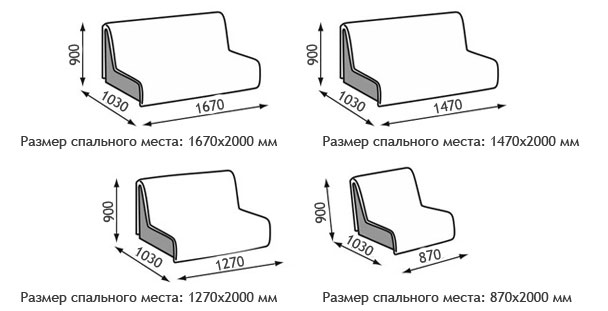 Габаритные размеры