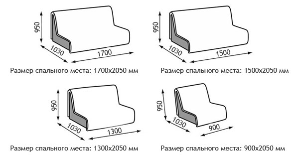 Габаритные размеры